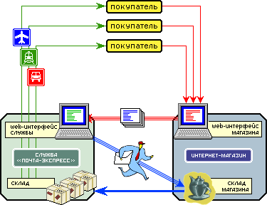 пояс корсет ортопедический